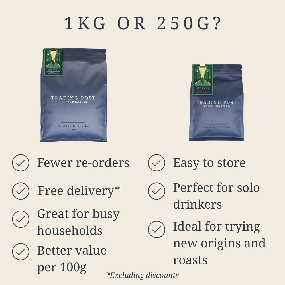 Product Comparison 1kg vs 250g at Trading Post Coffee Roasters