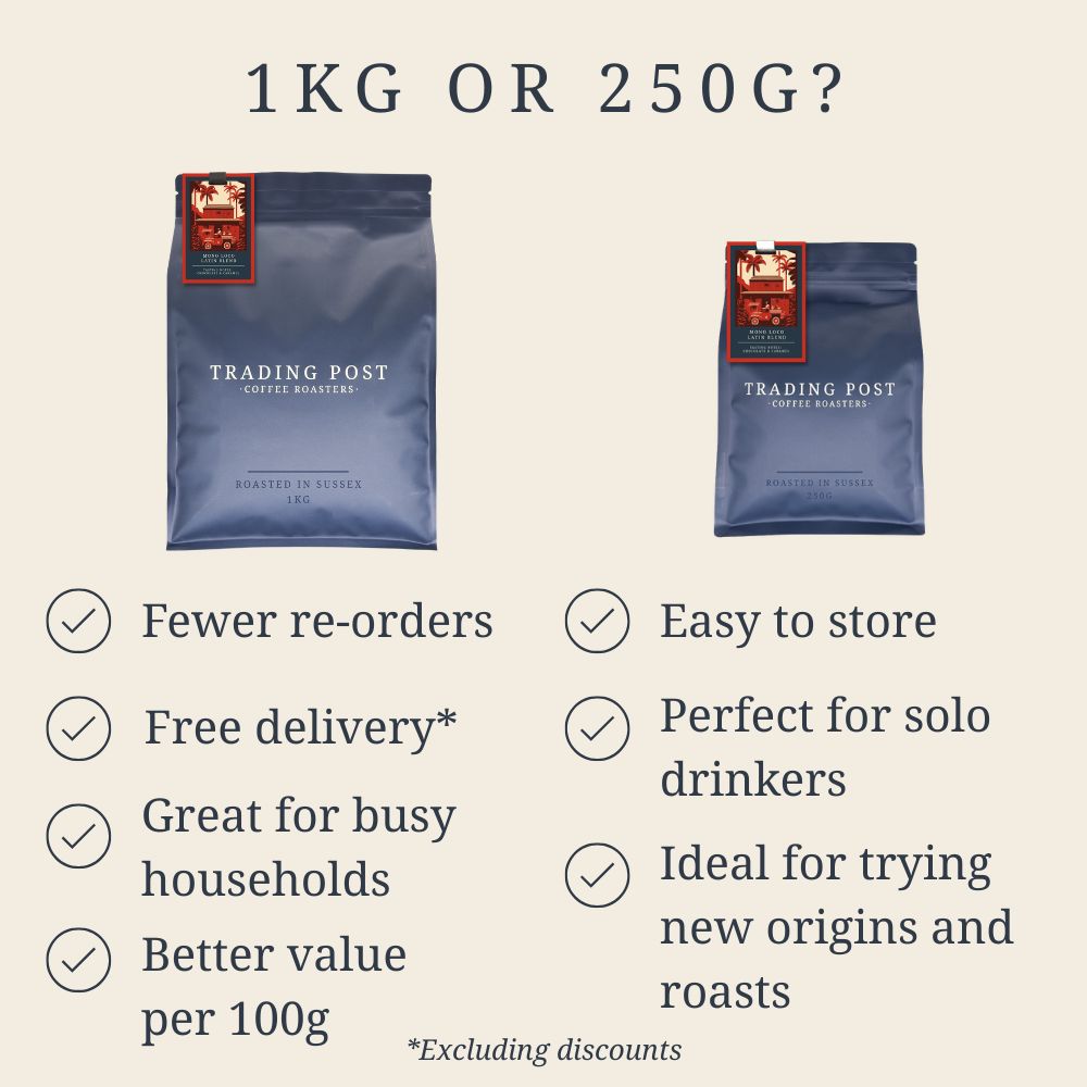 Product Comparison 1kg vs 250g at Trading Post Coffee Roasters