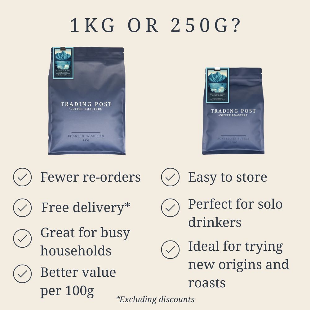 Product Comparison 1kg vs 250g at Trading Post Coffee Roasters