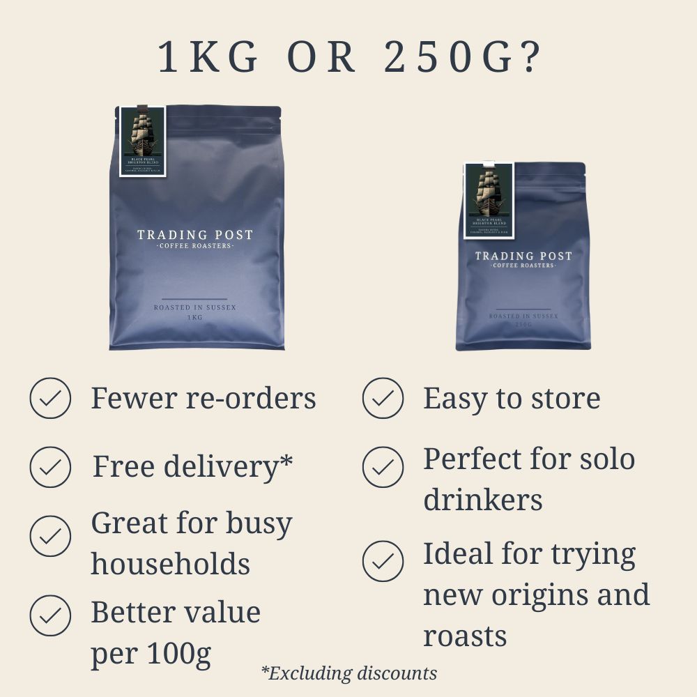 Product Comparison 1kg vs 250g at Trading Post Coffee Roasters