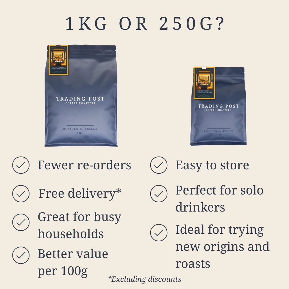 Product Comparison 1kg vs 250g at Trading Post Coffee Roasters